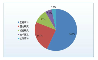 面對(duì)中國(guó)制造2025，工程教育準(zhǔn)備好了嗎？