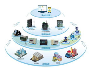 NB-IoT 物聯網世界的“毛細血管”，為何它不可或缺？