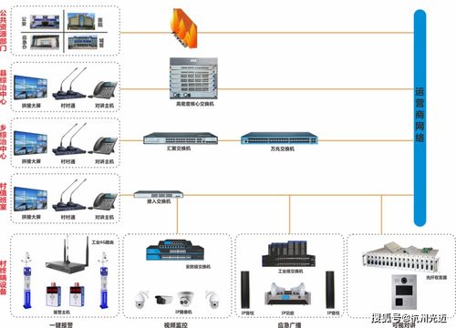 杭州光邁通信 以“雪亮工程”為基石，打造智能化平安鄉鎮監控系統